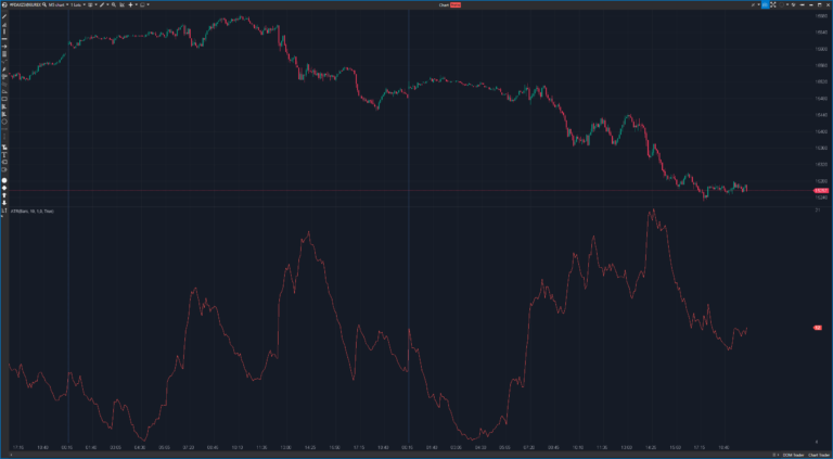 Average True Range (ATR)