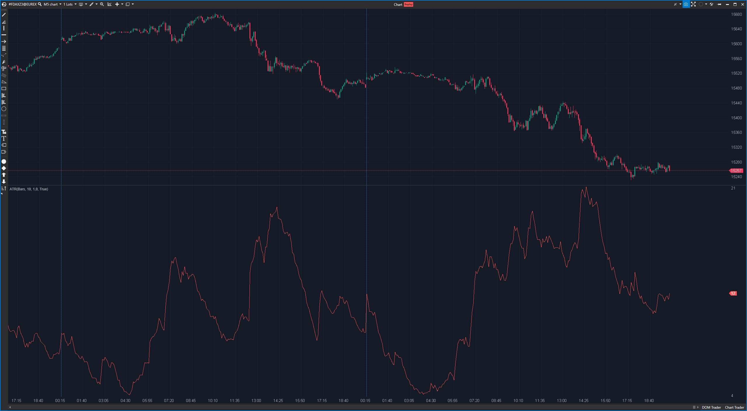 Average True Range (ATR)