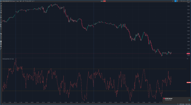 Der Relative Strength Index (RSI) wird unterhalb des Charts dargestellt.