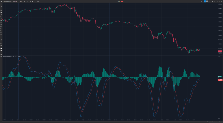 Der Moving Average Convergence Divergence (MACD) ist ein beliebter technischer Indikator, der in der technischen Analyse von Finanzmärkten verwendet wird, um Trends und Trendumkehrungen zu identifizieren. Der MACD besteht aus mehreren Linien und besteht aus zwei Hauptkomponenten: dem MACD-Linie und dem Signal-Linie.